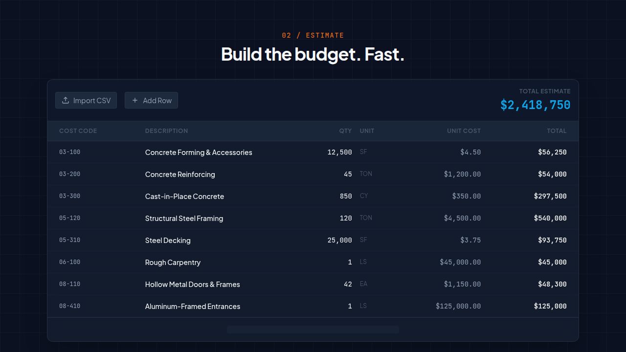 ProBidCore estimate grid with cost-coded line items totaling $2,418,750