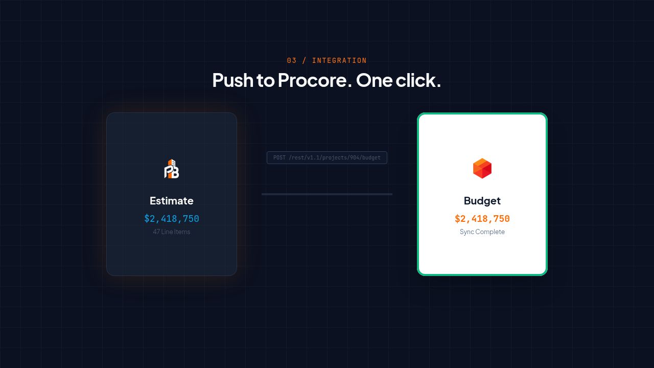 ProBidCore pushing a $2,418,750 estimate into a Procore budget in one click